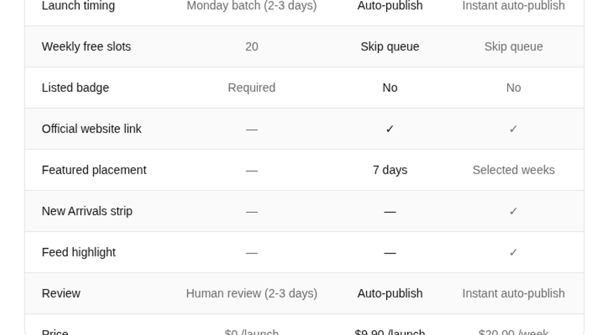 How to Submit to ToolifyNav: Free, Premium, and Highlight