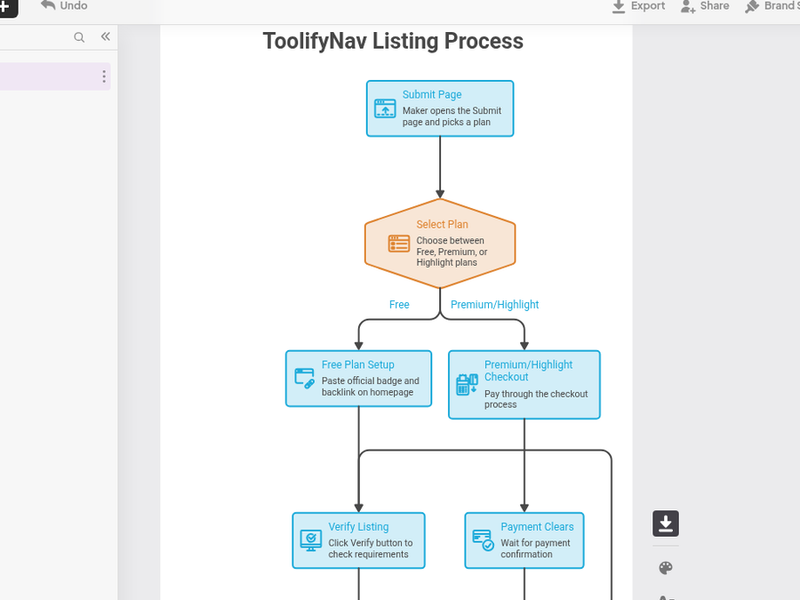 Napkin AI Review: It Got My Submit Flow Right, Then I Broke the Labels (4/5)