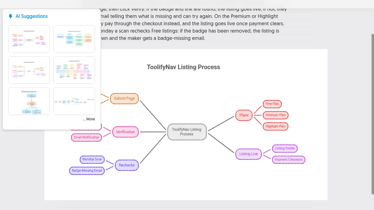 Napkin AI 'AI Suggestions' panel with six generated visual thumbnails next to a mind map of the ToolifyNav listing process