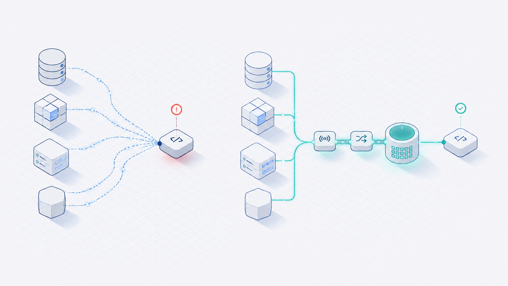Operational APIs querying multiple production systems directly versus reading from maintained operational state through a streamlined data path.
