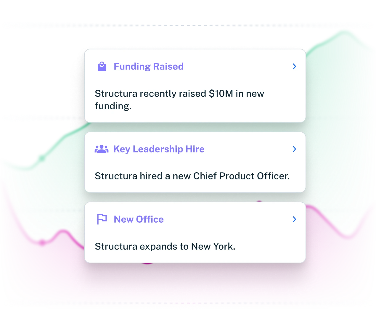Crunchbase company signals including funding, hiring and office expansion
