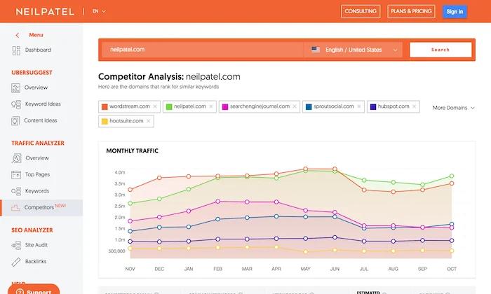 Ubersuggest dashboard showing keyword and backlink overview