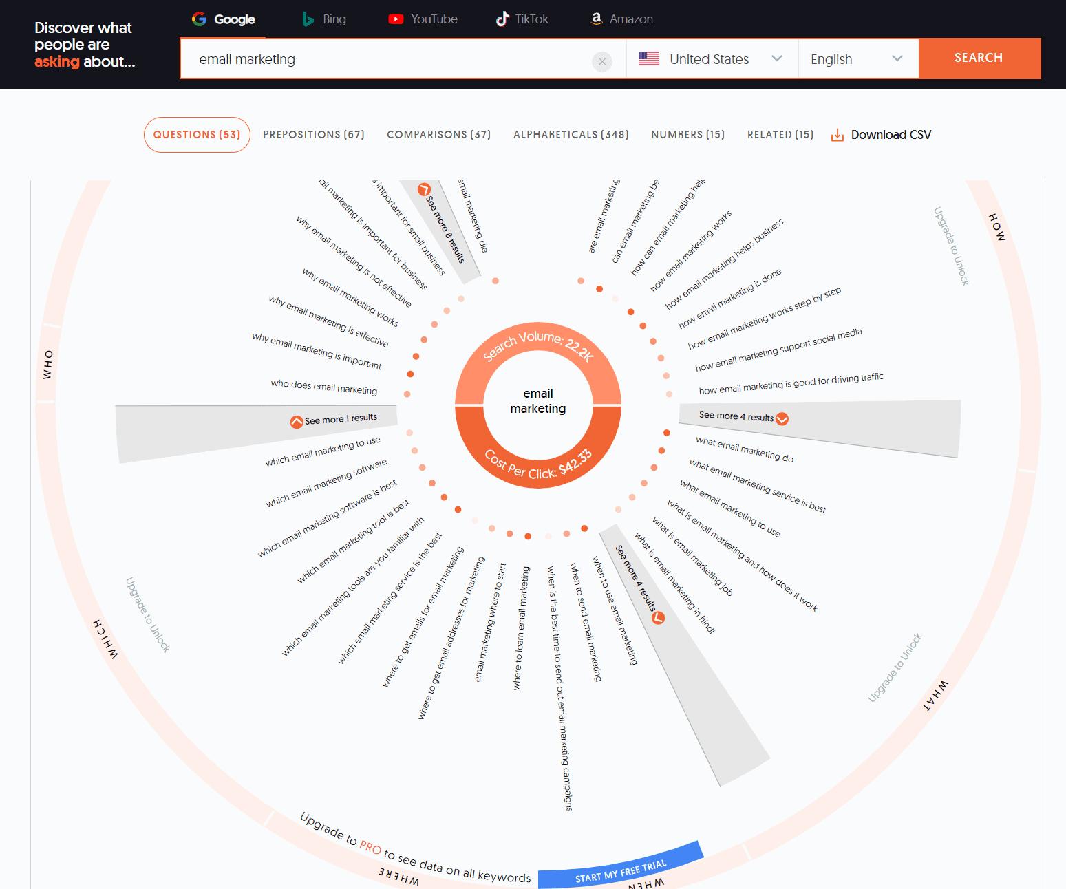 Answer The Public visualisation showing questions and topics around a keyword