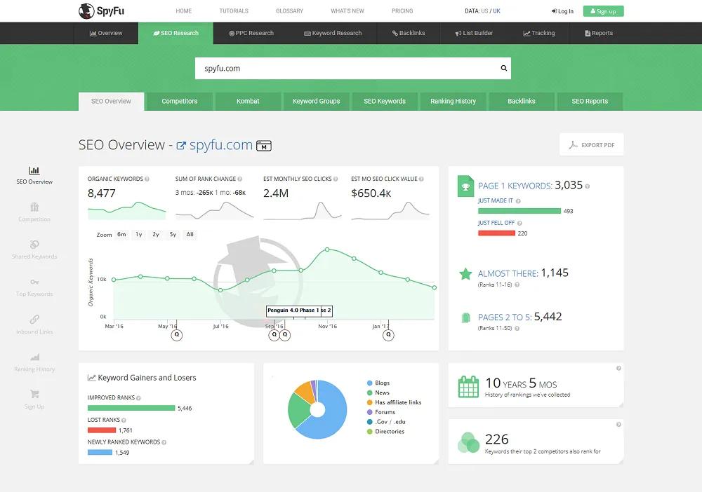 SpyFu interface