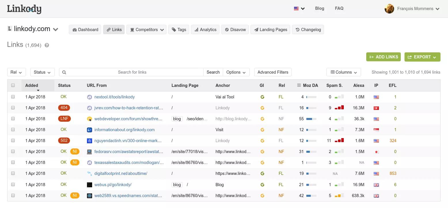 Linkody interface