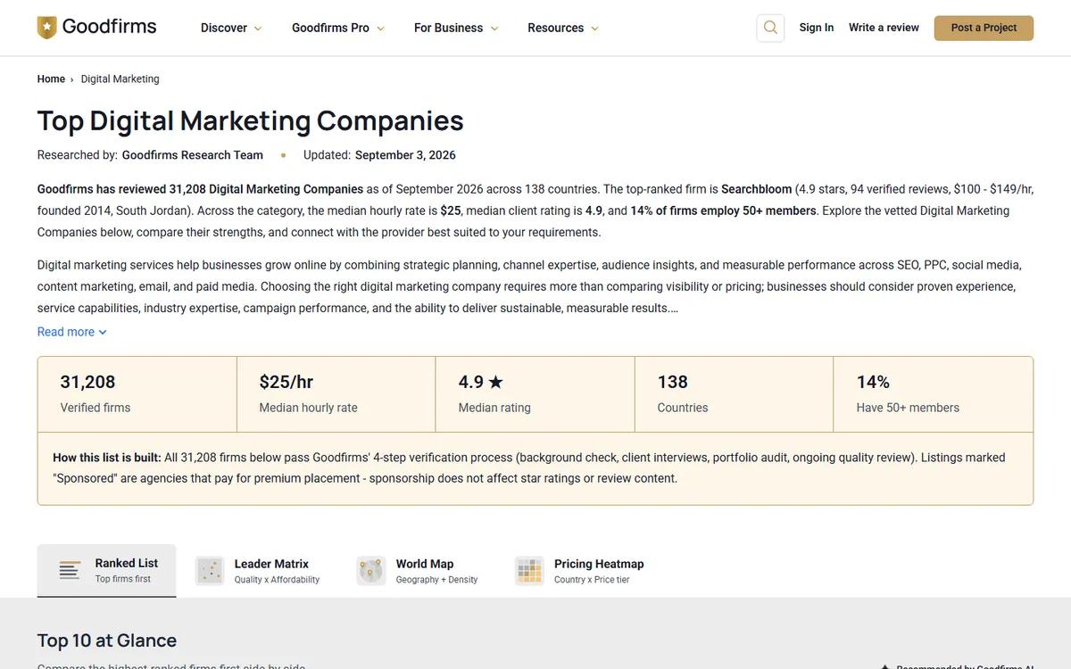 GoodFirms directory screenshot captured in September 2026