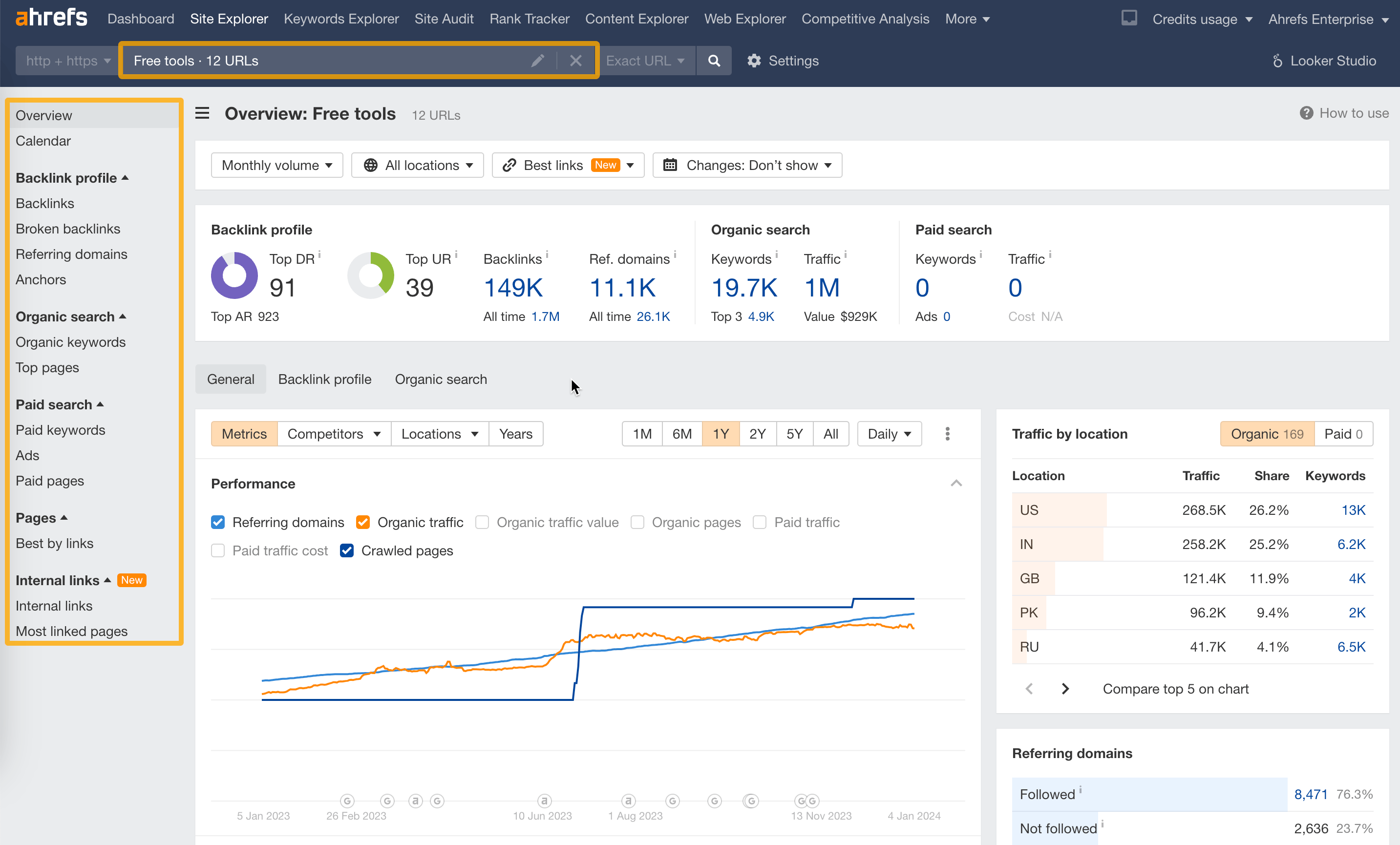 Ahrefs interface