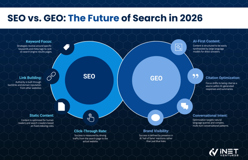 GEO vs SEO: Generative Engine Optimization Guide [2026]