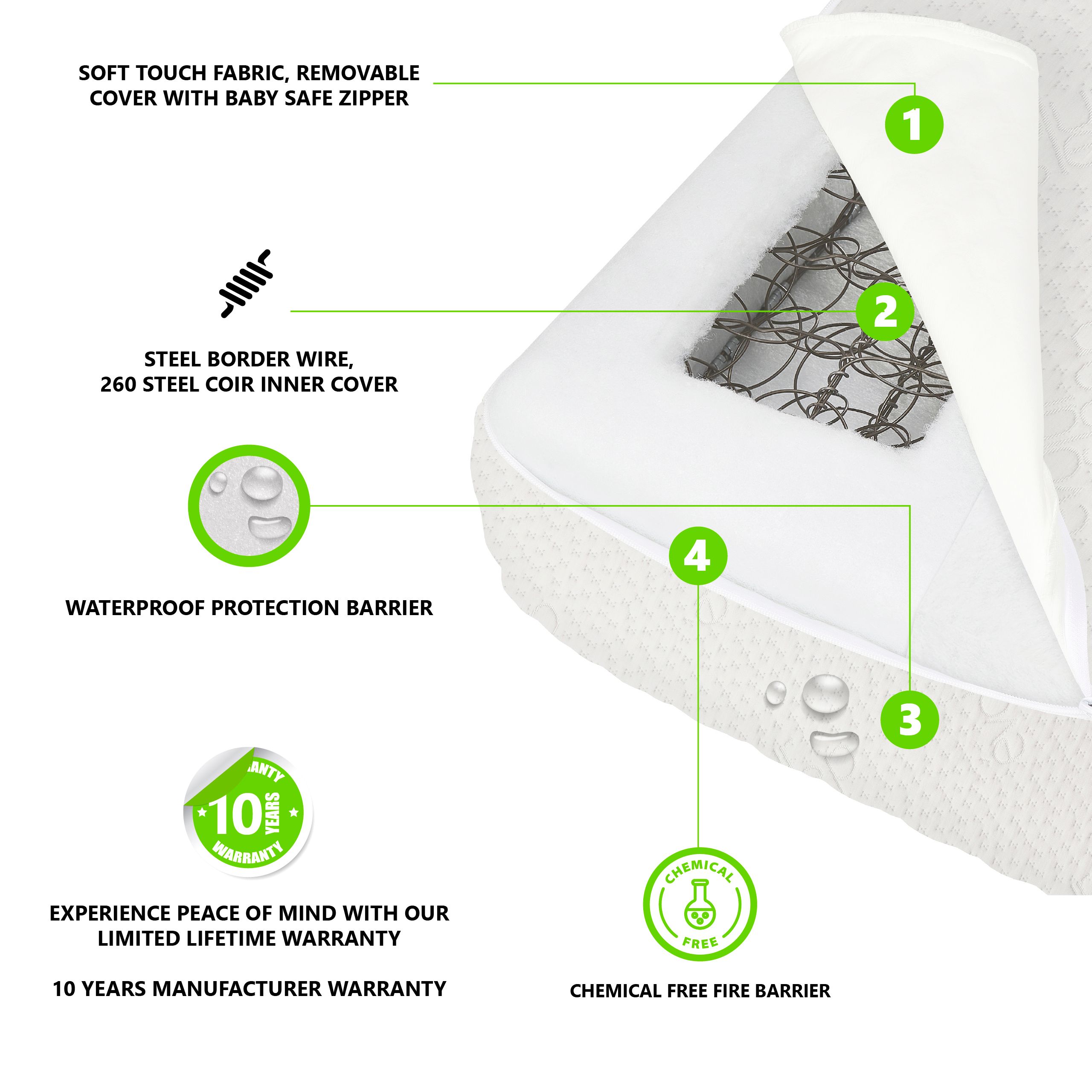 Evolur crib mattress highlighting waterproof barrier, steel coils, chemical-free fire barrier, and baby-safe removable cover