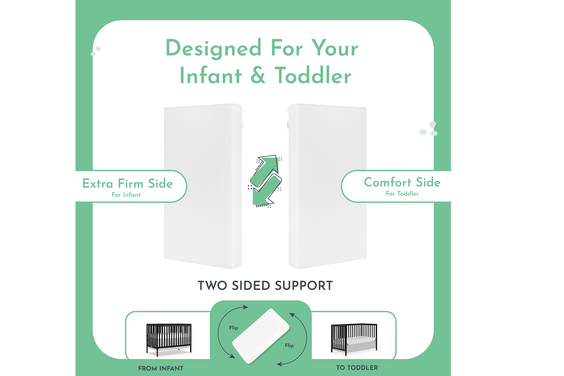 Evolur Dual-sided Sleep Comfort Lite Plus crib mattress with extra firm infant side and softer toddler side for two-stage support