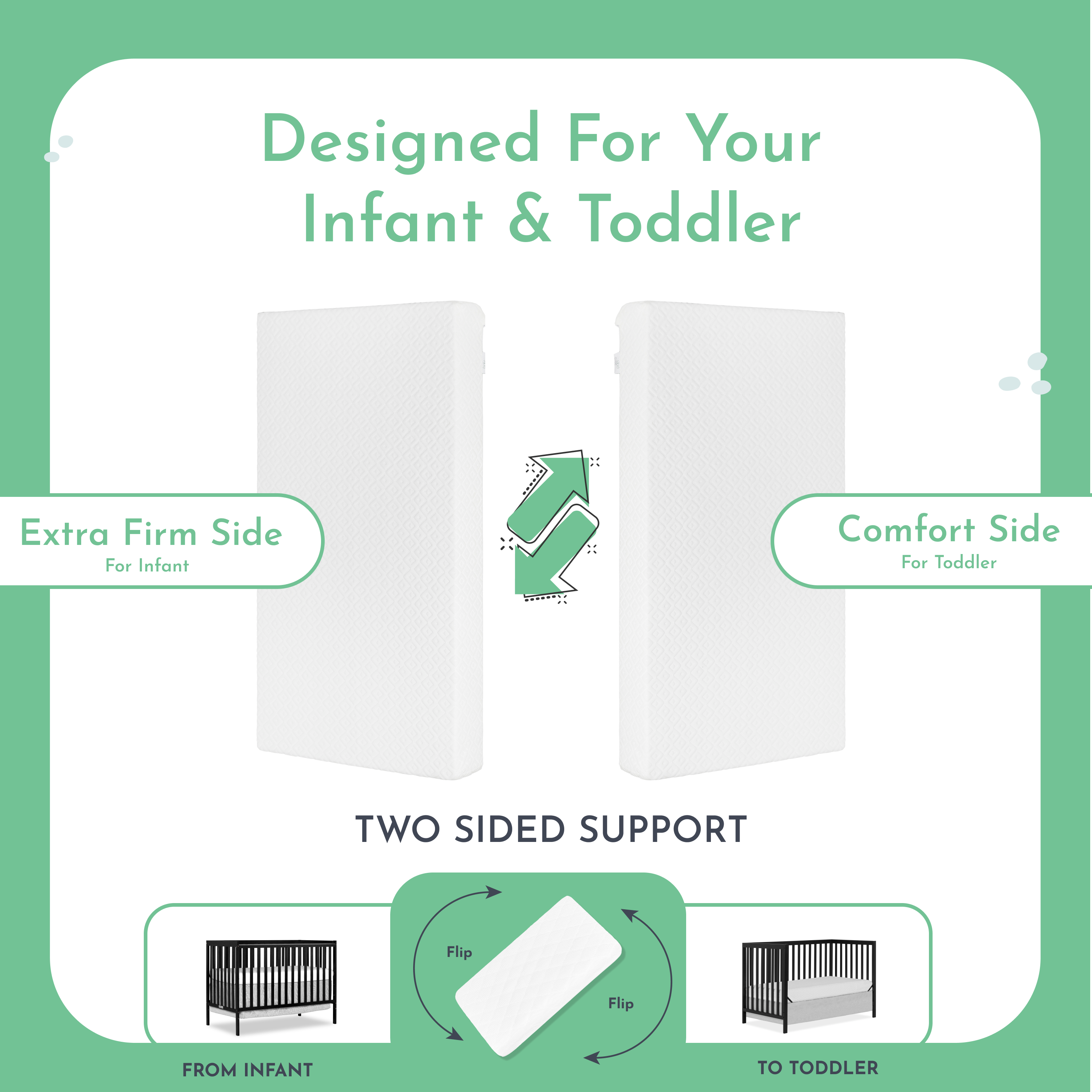 Evolur Dual-sided Sleep Comfort Lite Plus crib mattress with extra firm infant side and softer toddler side for two-stage support