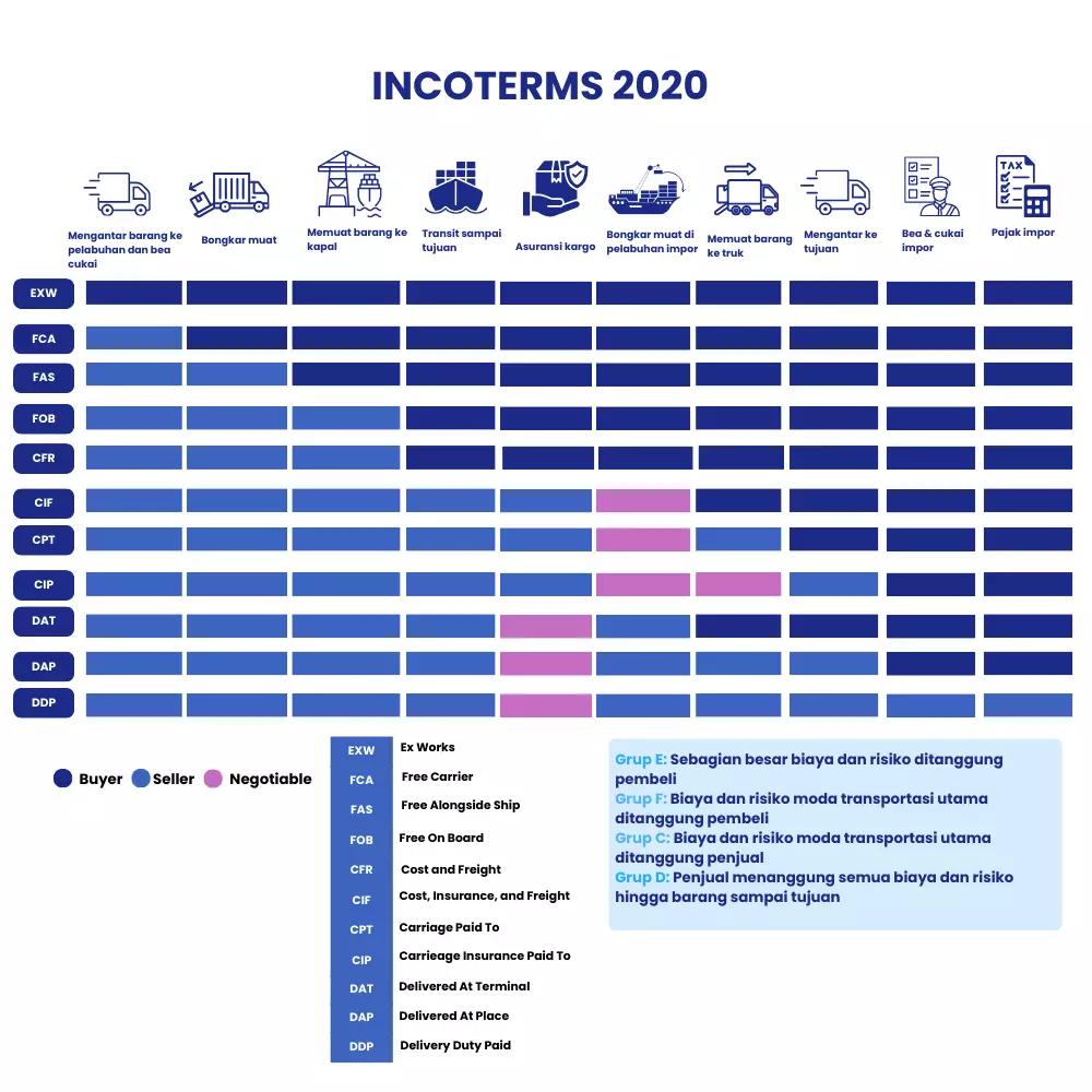 Incoterms