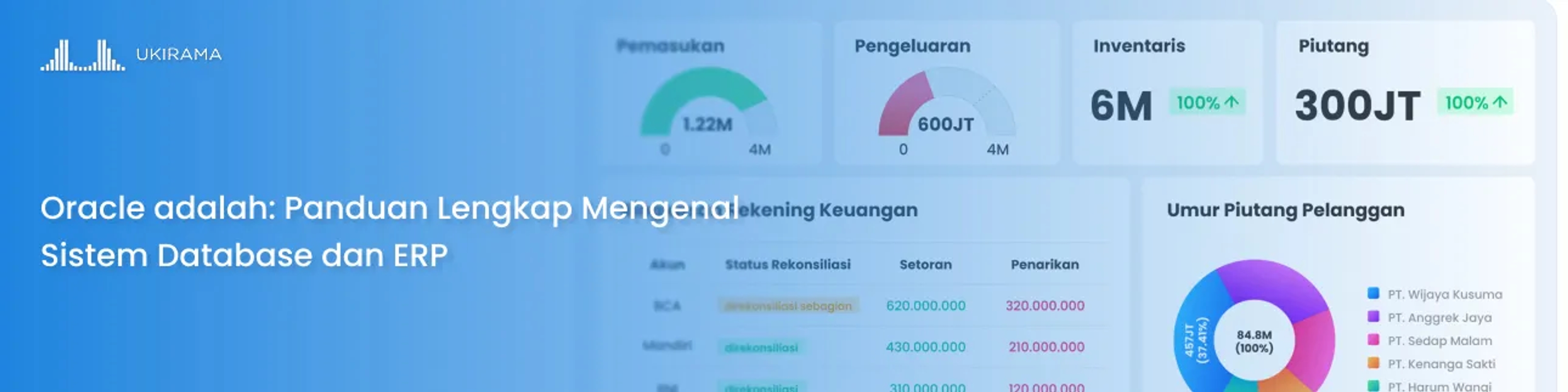 Oracle adalah: Panduan Lengkap Mengenal Sistem Database dan ERP