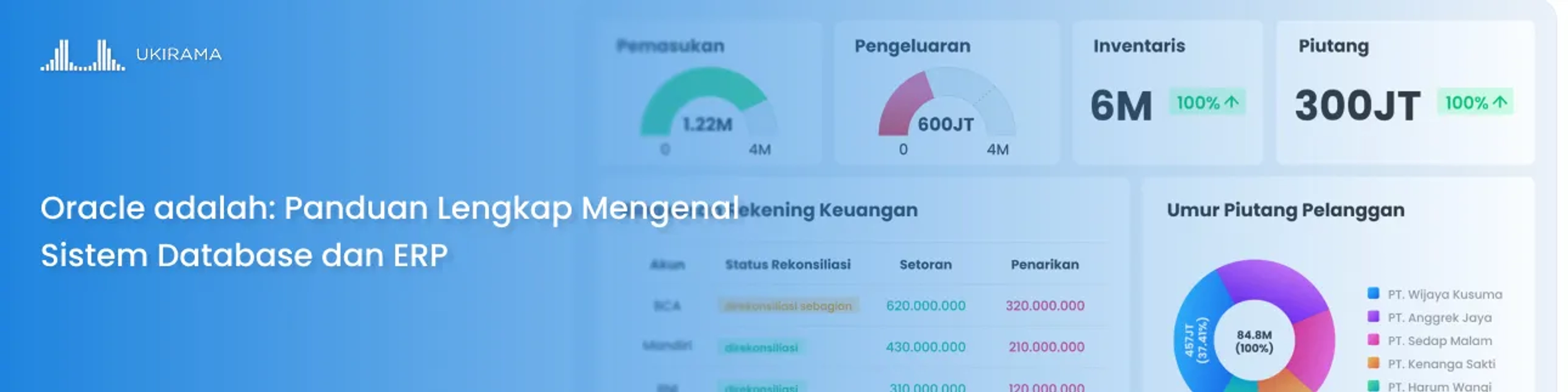 Oracle adalah: Panduan Lengkap Mengenal Sistem Database dan ERP