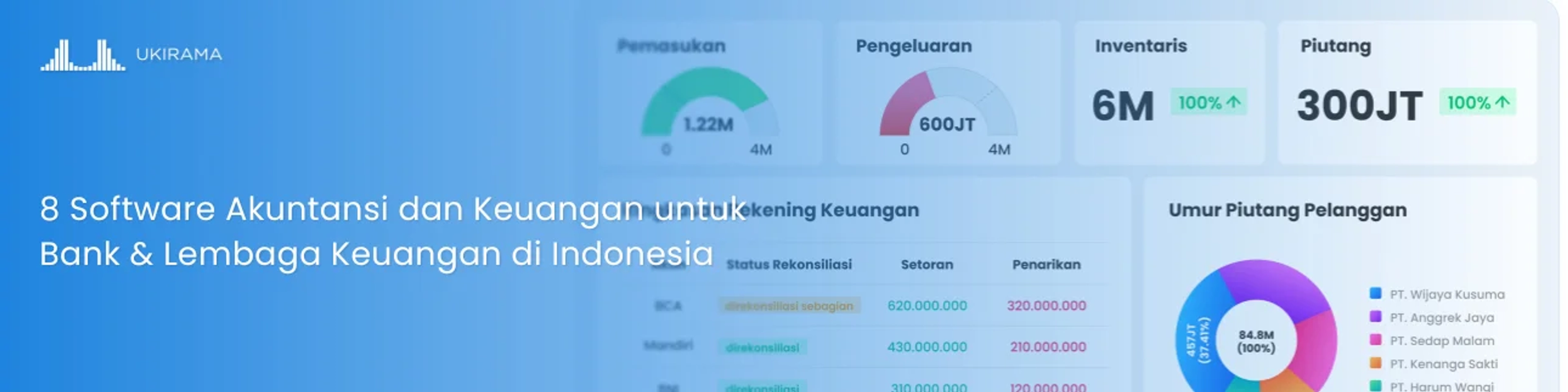8 Software Akuntansi dan Keuangan untuk Bank & Lembaga Keuangan di Indonesia
