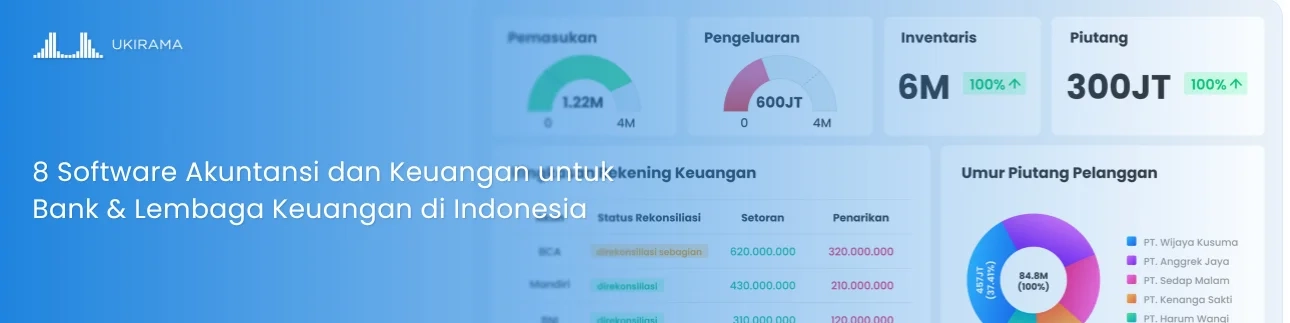 8 Software Akuntansi dan Keuangan untuk Bank & Lembaga Keuangan di Indonesia
