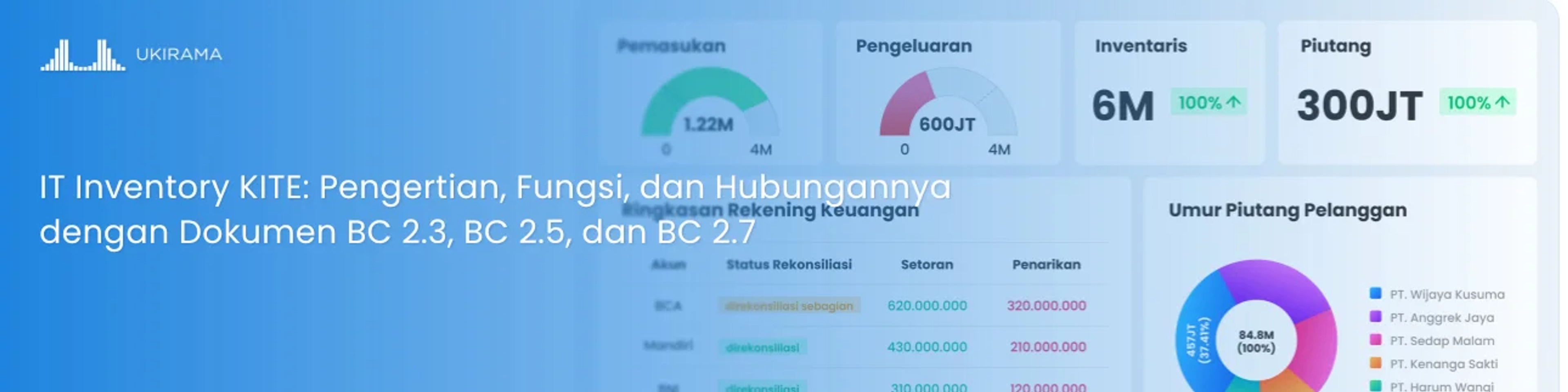 IT Inventory KITE: Pengertian, Fungsi, dan Hubungannya dengan Dokumen BC 2.3, BC 2.5, dan BC 2.7