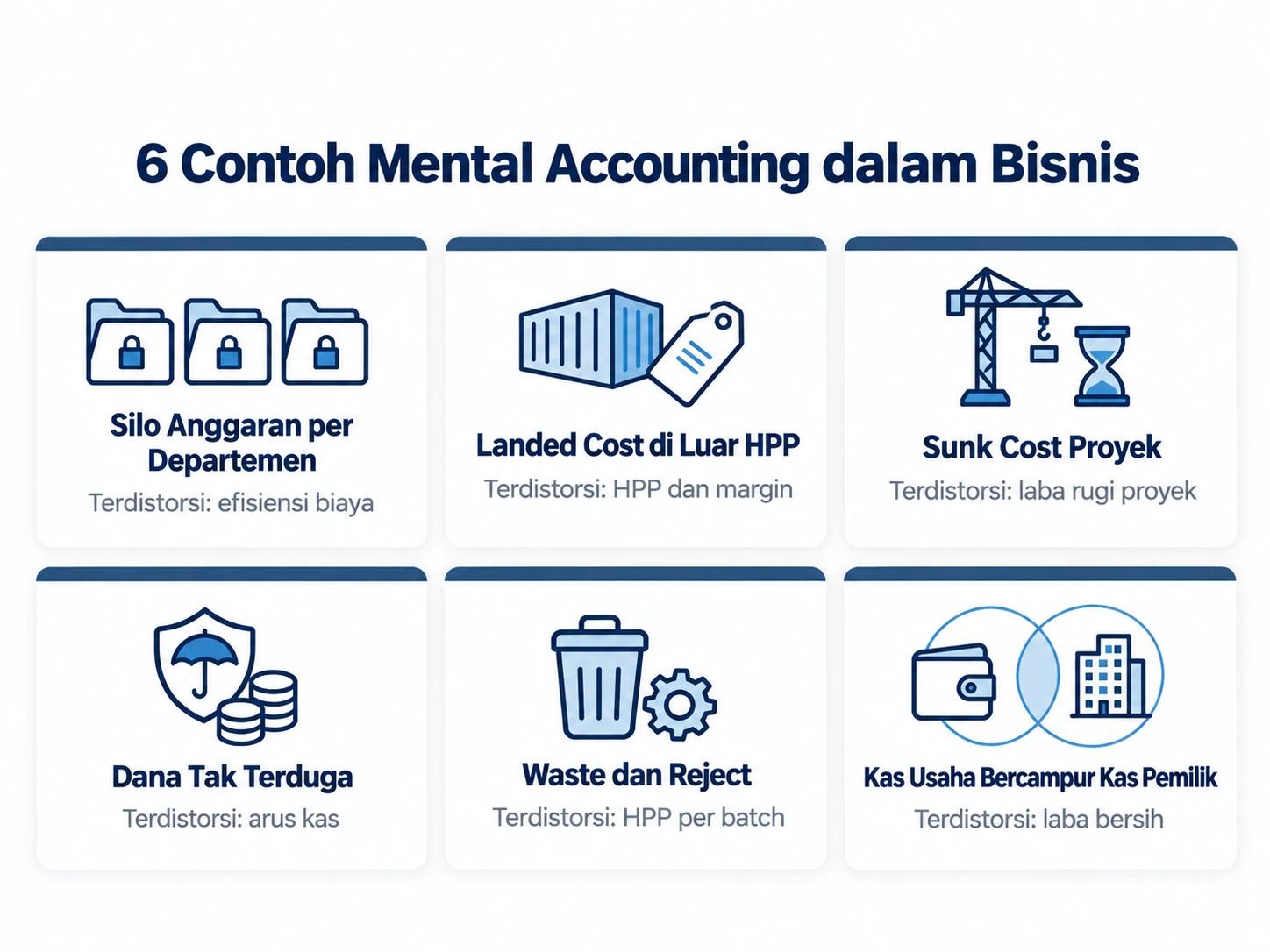 Infografis enam contoh mental accounting dalam bisnis