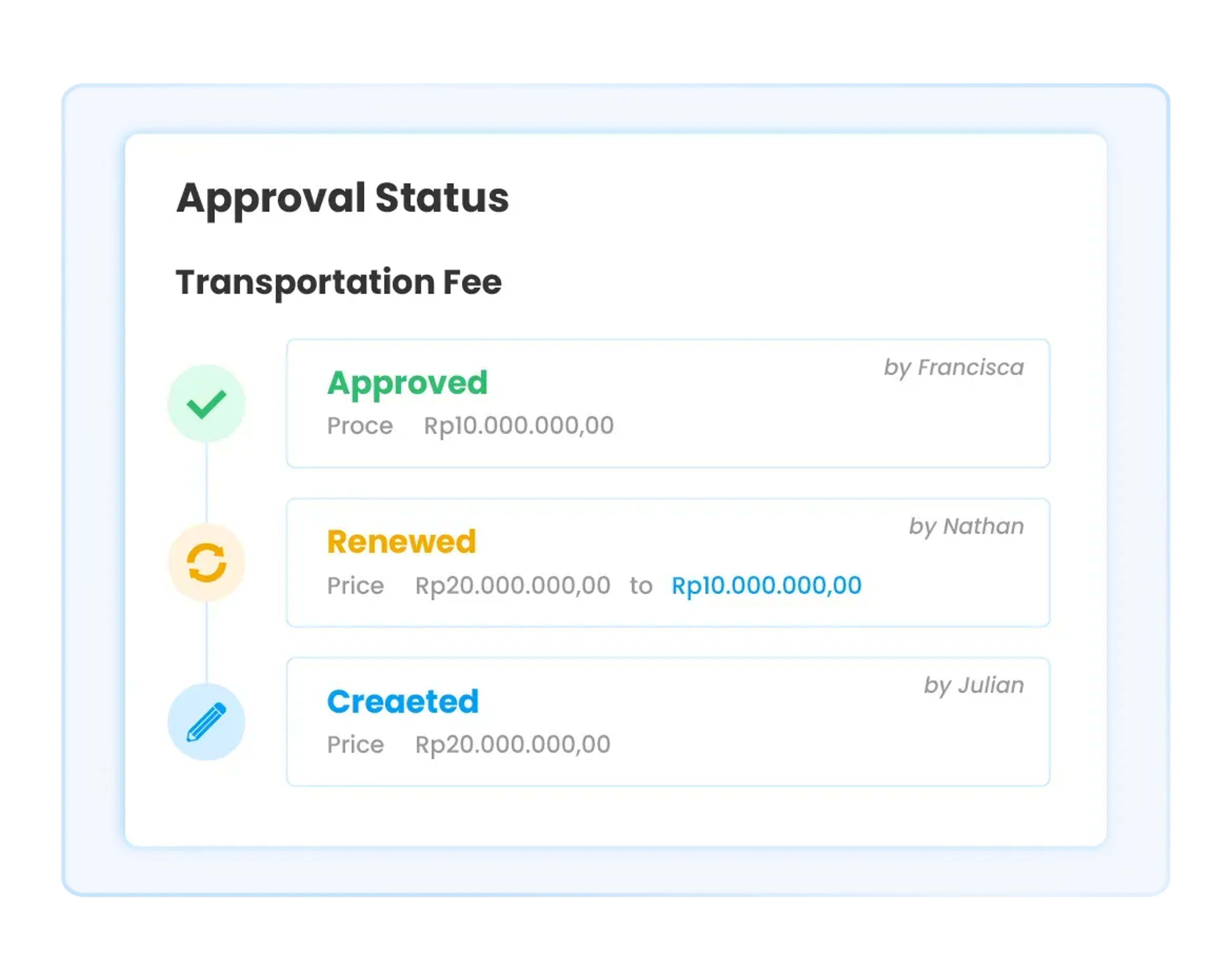 Approval flow feature in Ukirama ERP