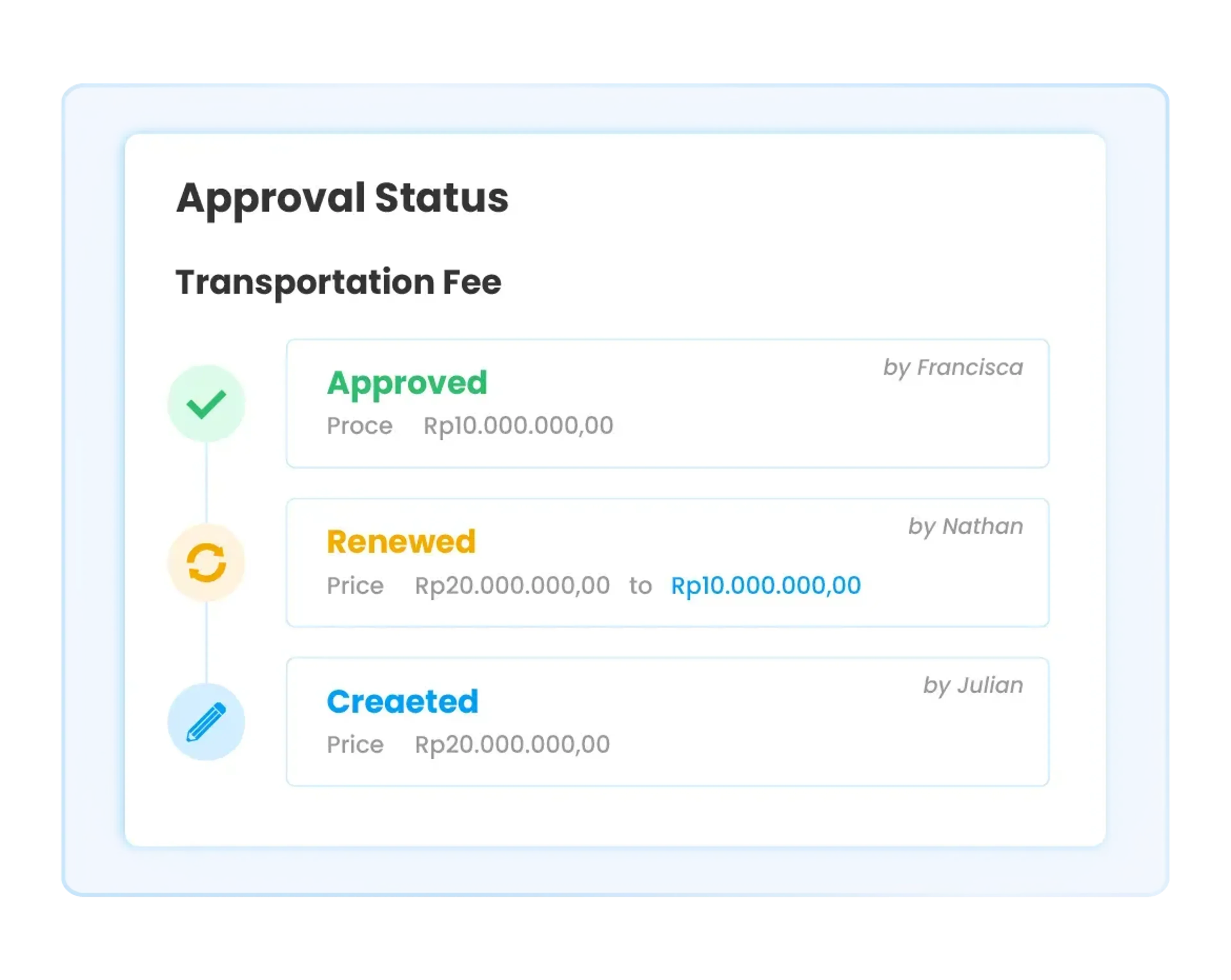 Approval flow feature in Ukirama ERP