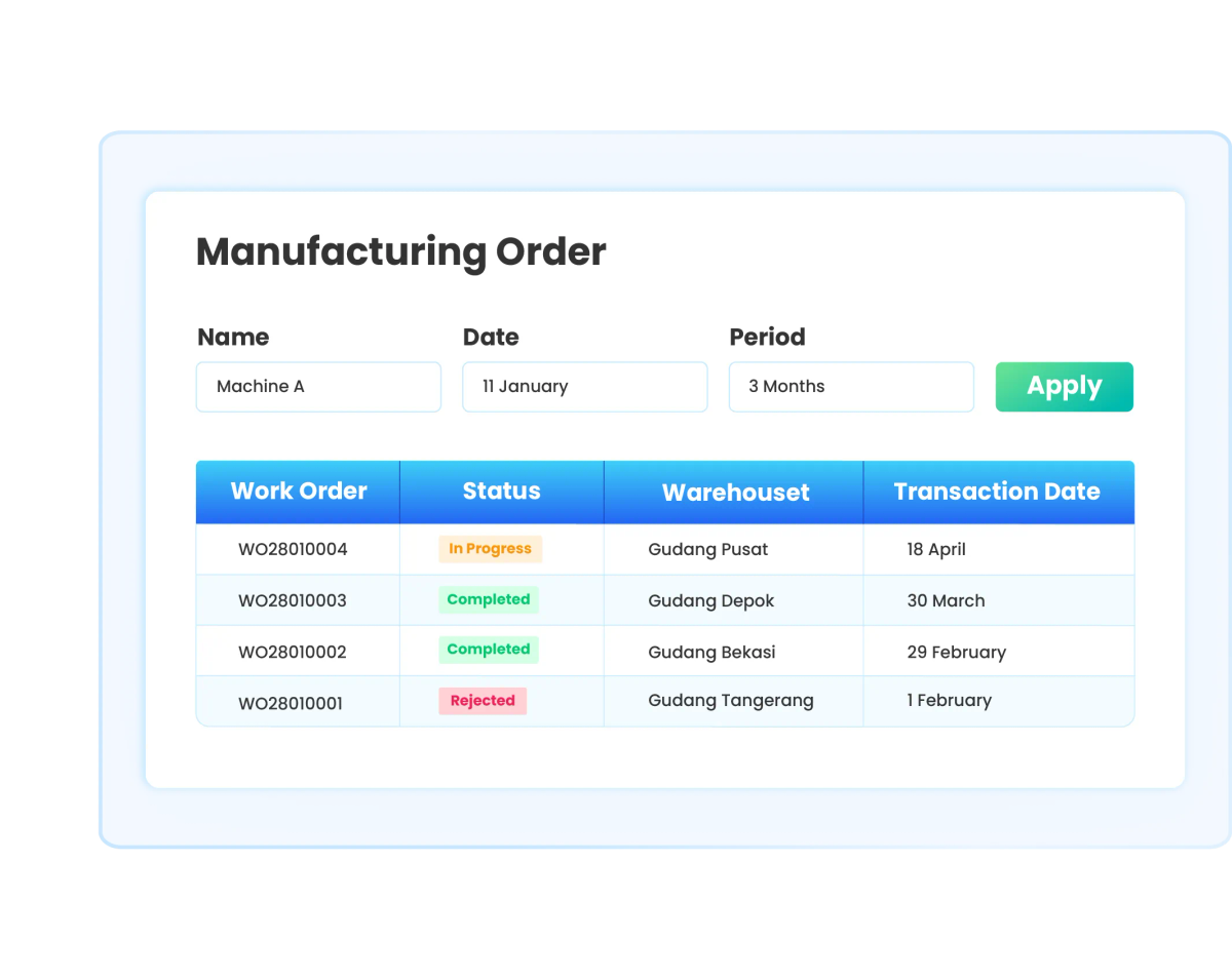 Manufacture Planning in Ukirama ERP
