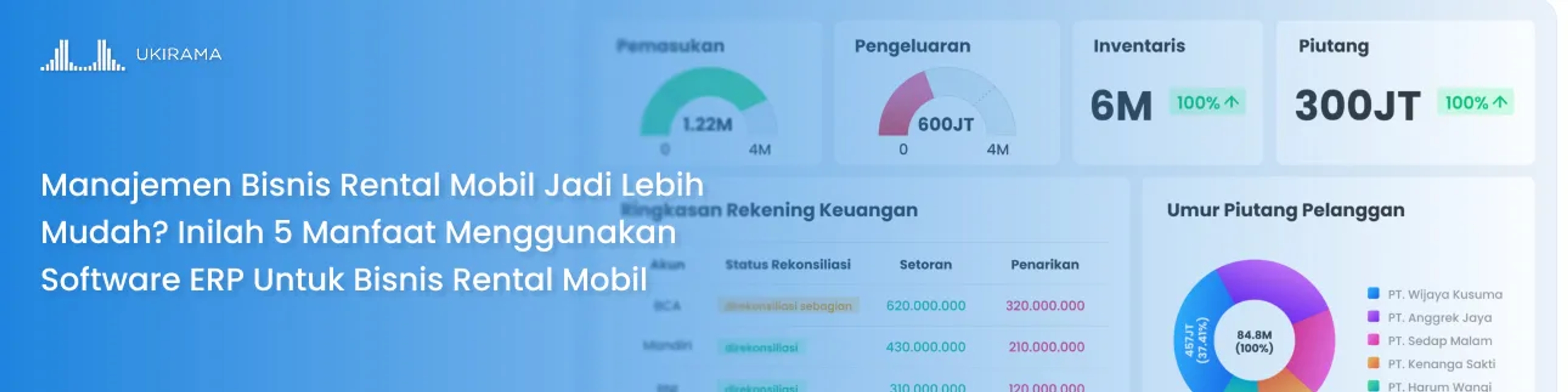 Manajemen Bisnis Rental Mobil Jadi Lebih Mudah? Inilah 5 Manfaat Menggunakan Software ERP Untuk Bisnis Rental Mobil