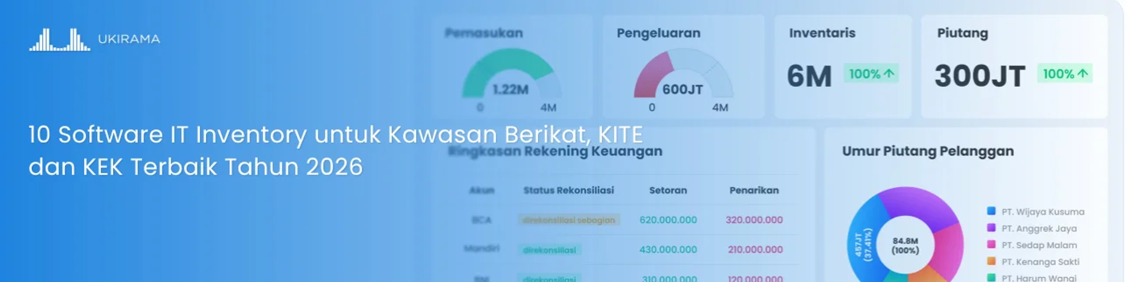 10 Software IT Inventory untuk Kawasan Berikat, KITE dan KEK Terbaik Tahun 2026
