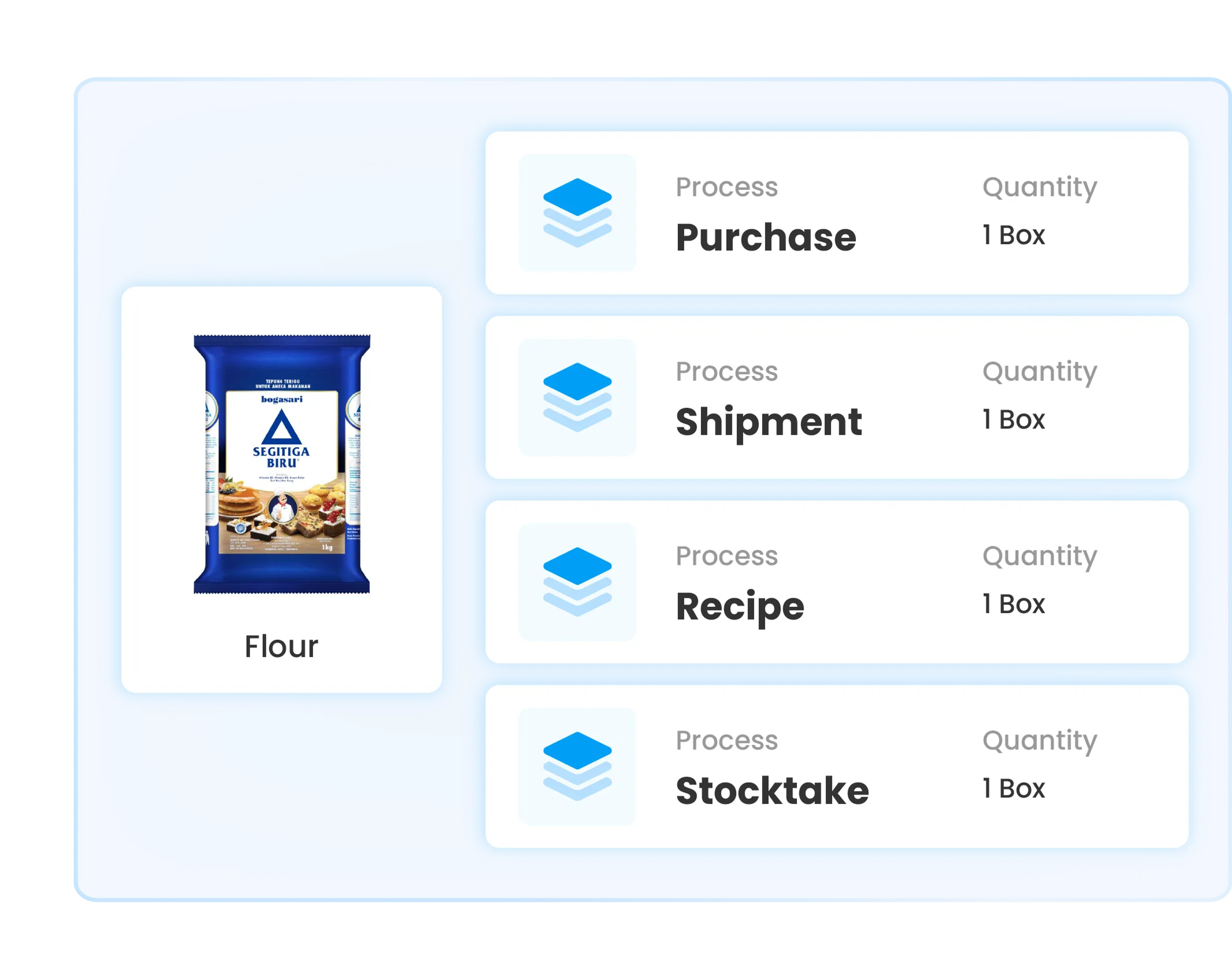 Ilustrasi dashboard inventory management di software Ukirama ERP