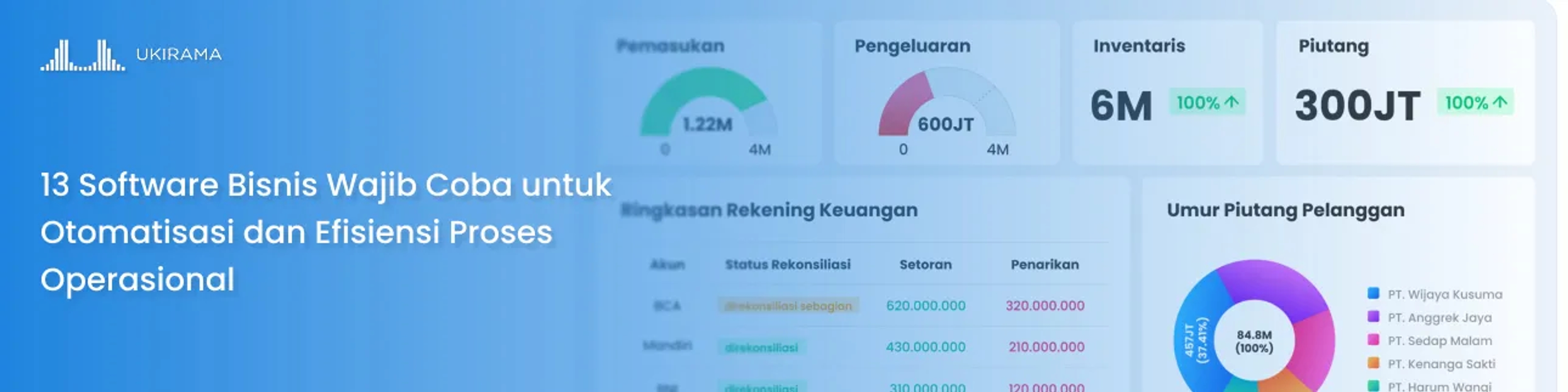 Artikel Blog: 13 Software Bisnis yang Wajib Dicoba