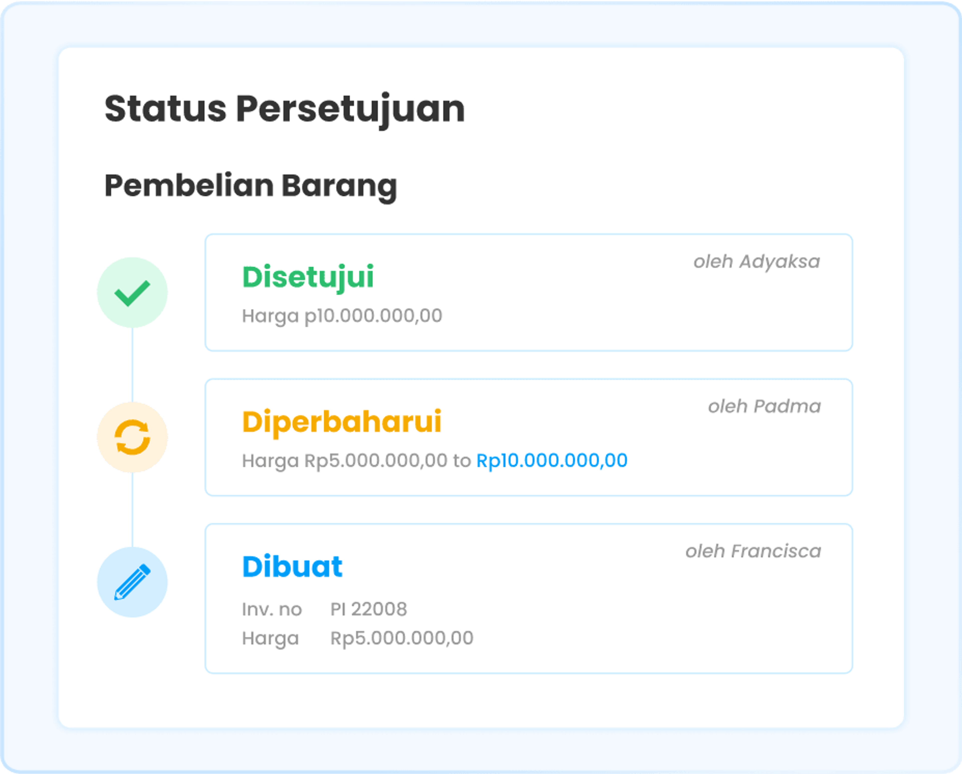 Ilustrasi fitur approval flow di software Ukirama ERP