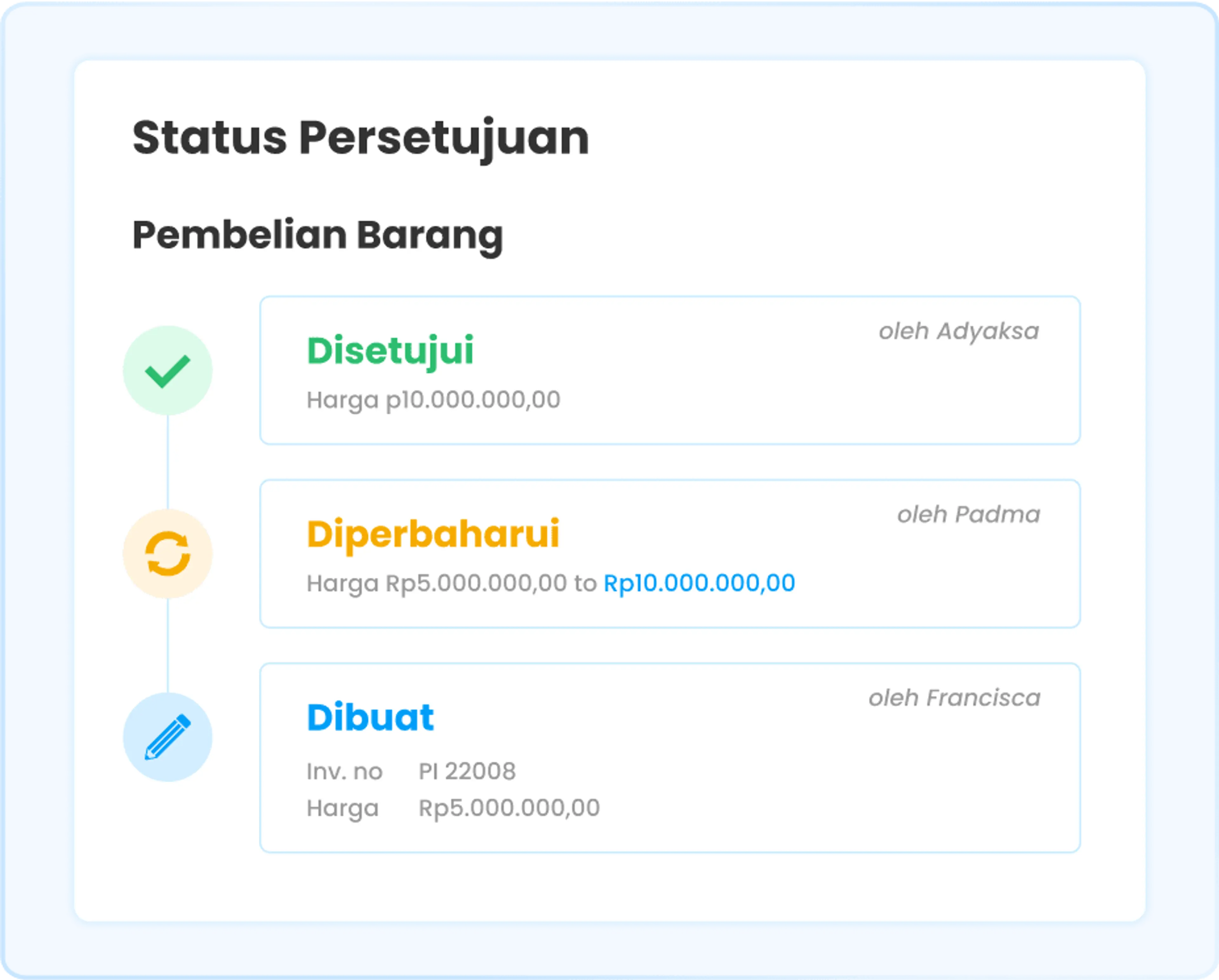 Ilustrasi fitur approval flow di software Ukirama ERP