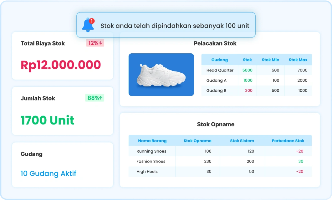Ilustrasi Ukirama ERP