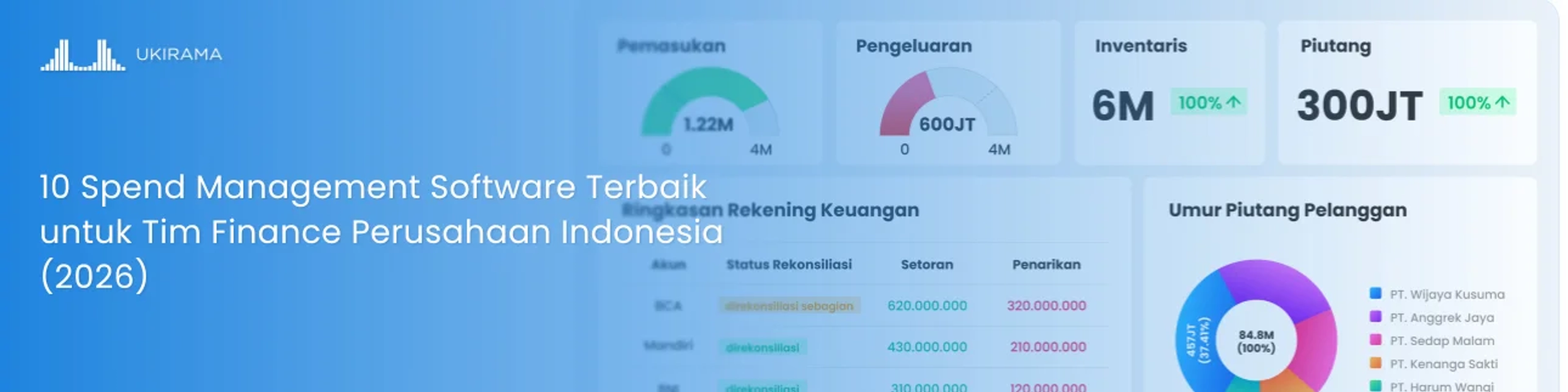 10 Spend Management Software Terbaik untuk Tim Finance Perusahaan Indonesia