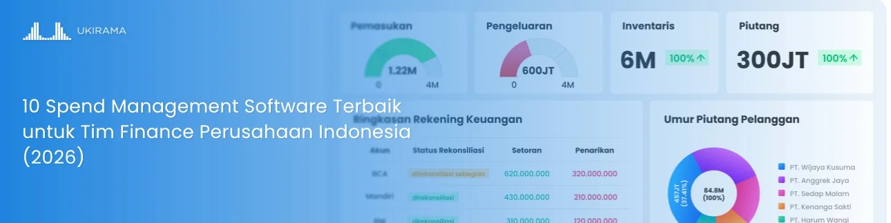 10 Spend Management Software Terbaik untuk Tim Finance Perusahaan Indonesia