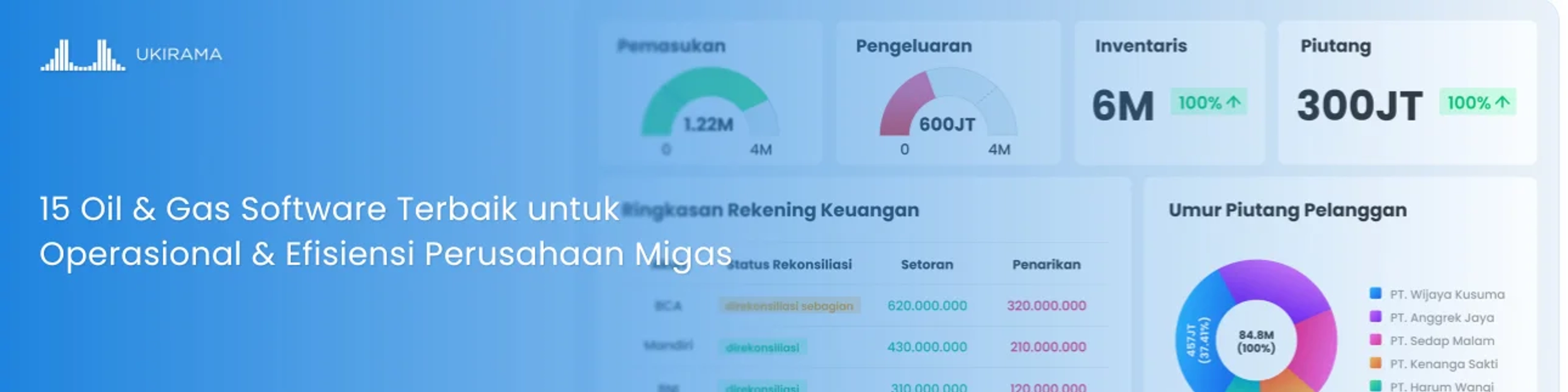 15 Oil & Gas Software Terbaik untuk Operasional & Efisiensi Perusahaan Migas