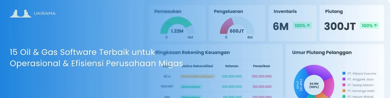 15 Oil & Gas Software Terbaik untuk Operasional & Efisiensi Perusahaan Migas