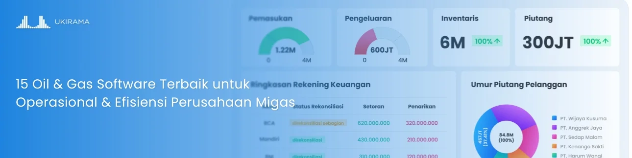 15 Oil & Gas Software Terbaik untuk Operasional & Efisiensi Perusahaan Migas