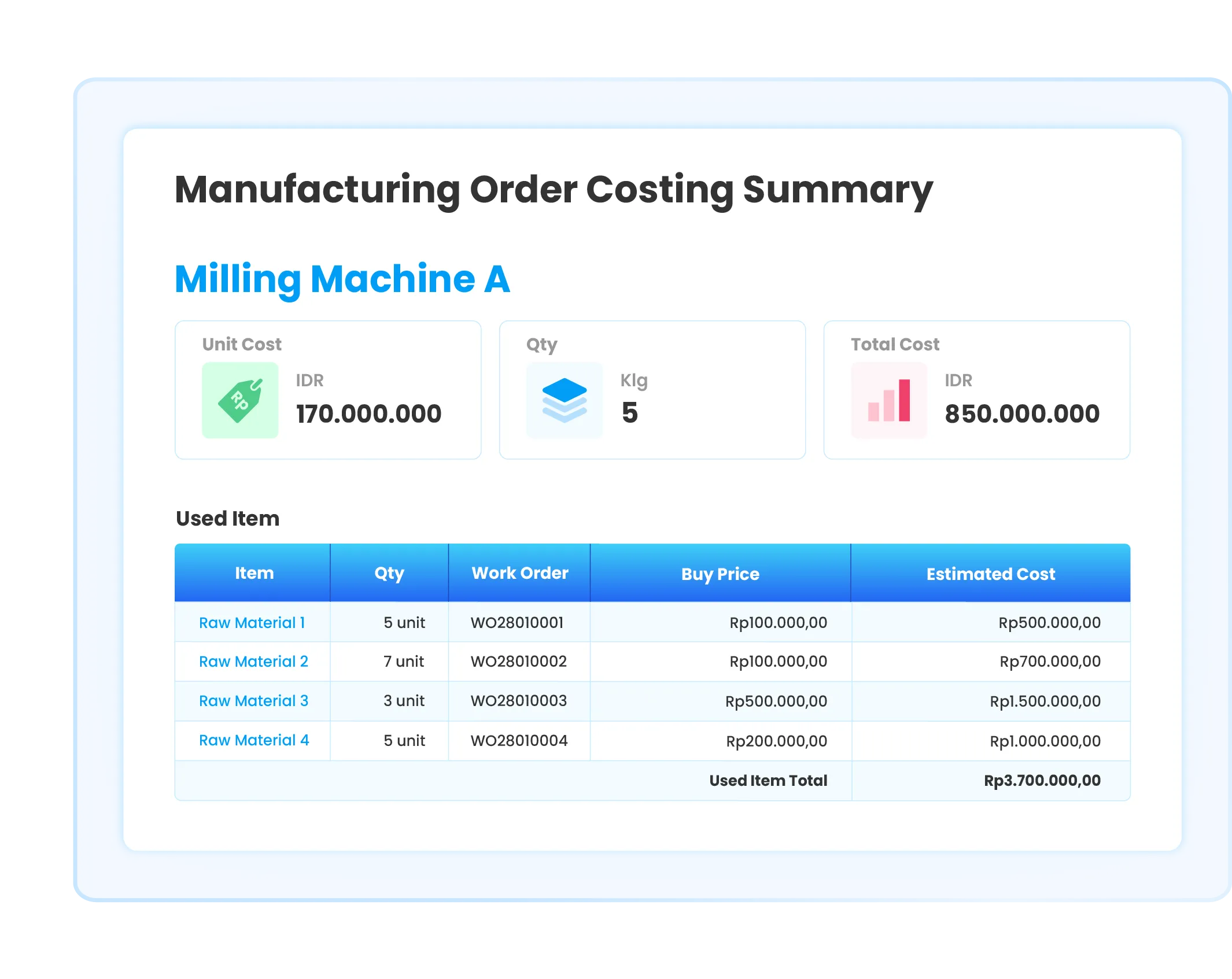 Manufacture costing summary in Ukirama ERP