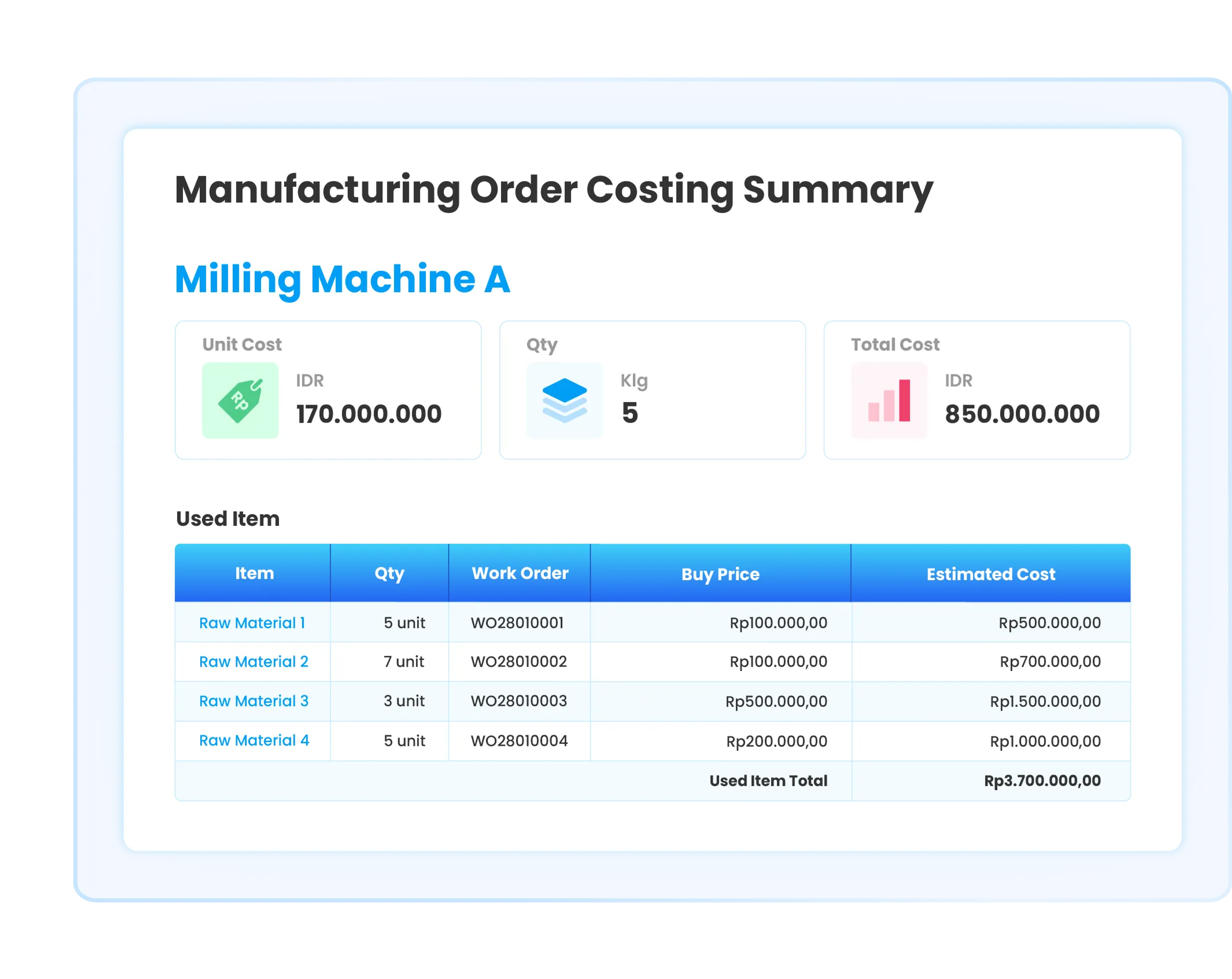Manufacture costing summary in Ukirama ERP