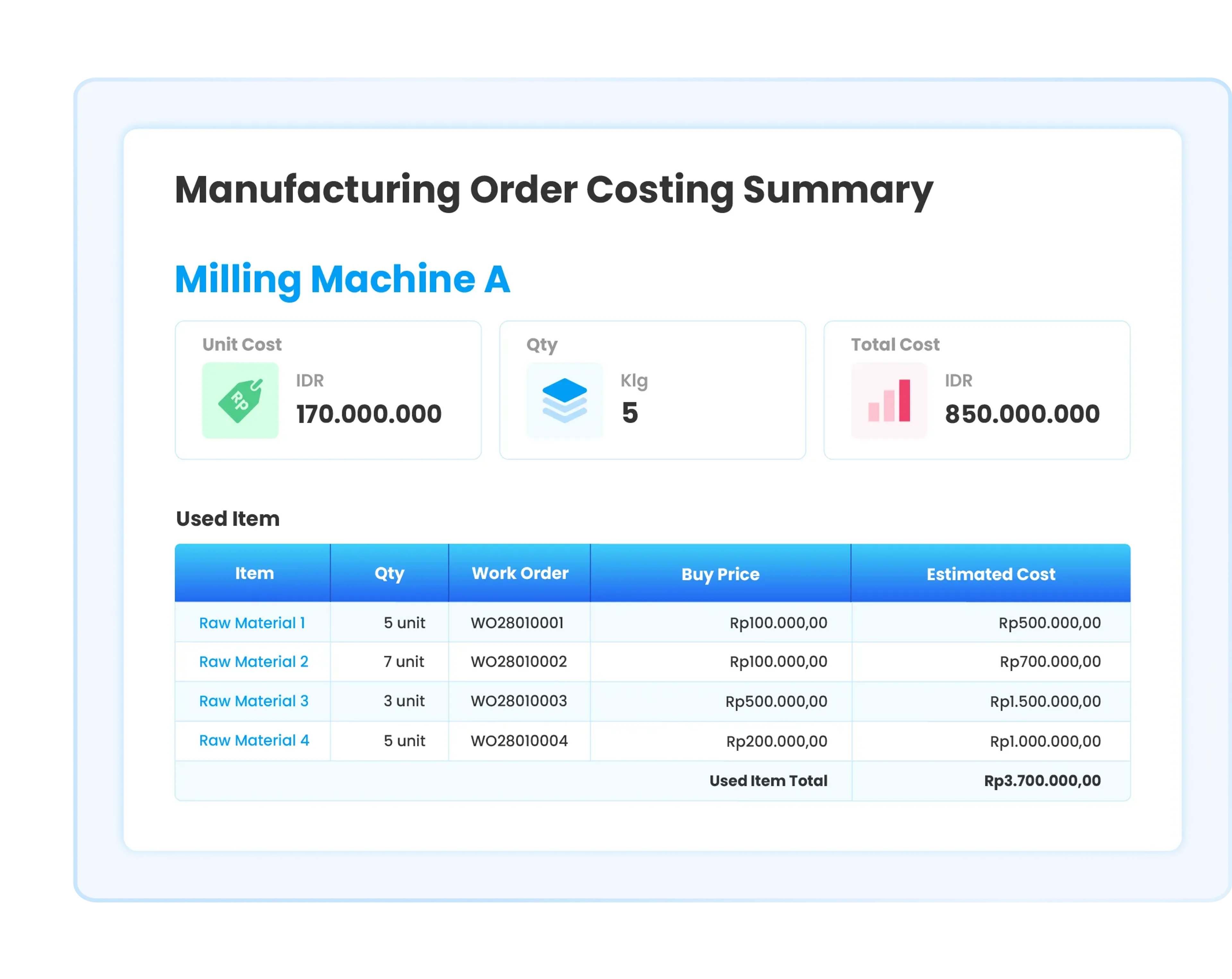 Manufacture costing summary in Ukirama ERP