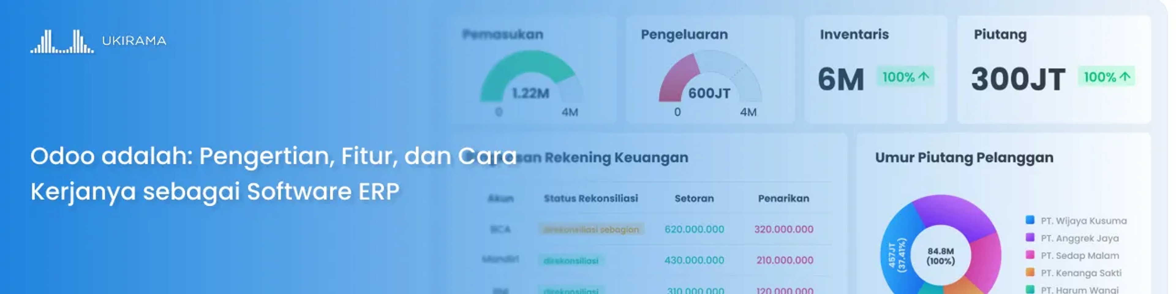 Odoo adalah: Pengertian, Fitur, dan Cara Kerjanya sebagai Software ERP
