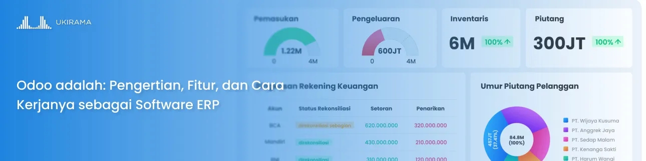 Odoo adalah: Pengertian, Fitur, dan Cara Kerjanya sebagai Software ERP
