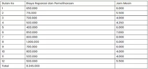 Contoh Perhitungan Fixed & Variable Costing High-Low Method (1)