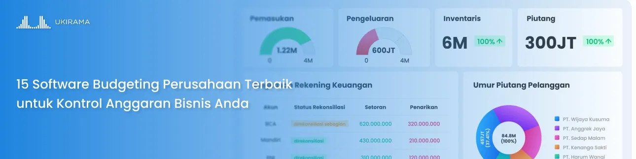 15 Software Budgeting Perusahaan Terbaik untuk Kontrol Anggaran Bisnis Anda