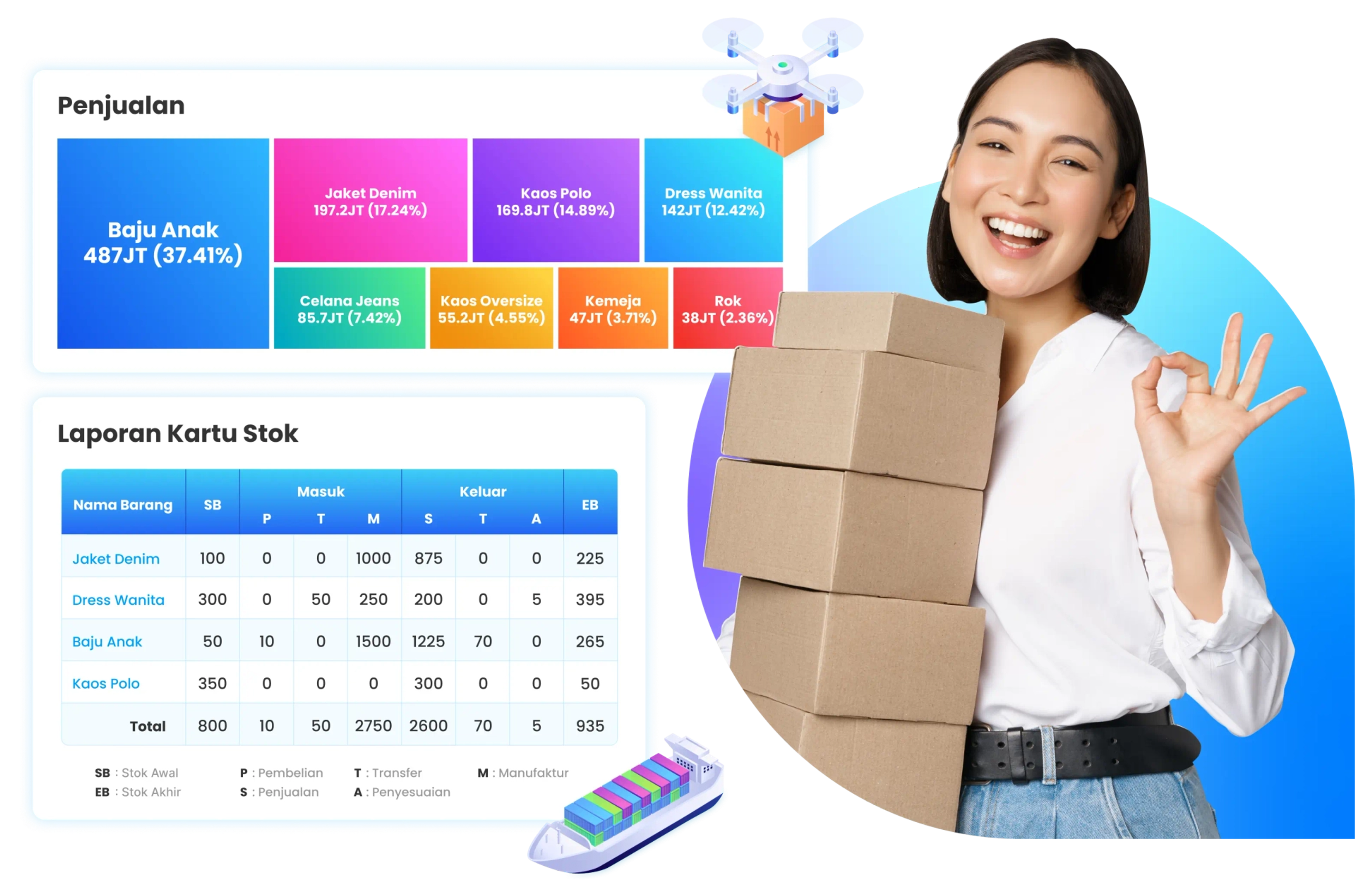 Ilustrasi dashboard penjualan di software Ukirama ERP