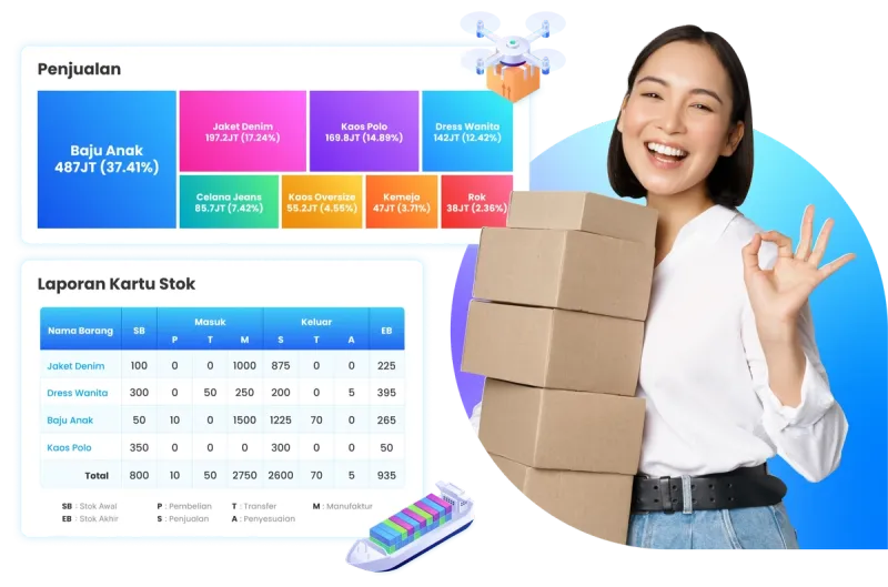 Ilustrasi dashboard penjualan dan manajemen stok di software Ukirama ERP