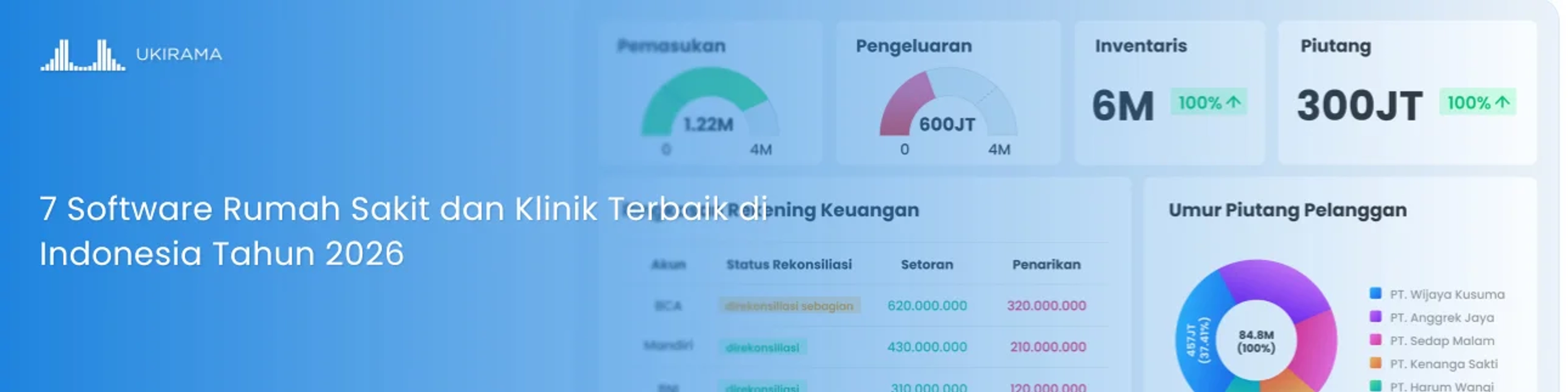 7 Software Rumah Sakit dan Klinik Terbaik di Indonesia Tahun 2026