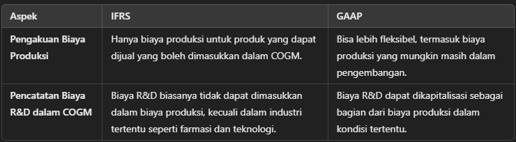 Pengakuan Biaya Produksi dalam Laporan Keuangan