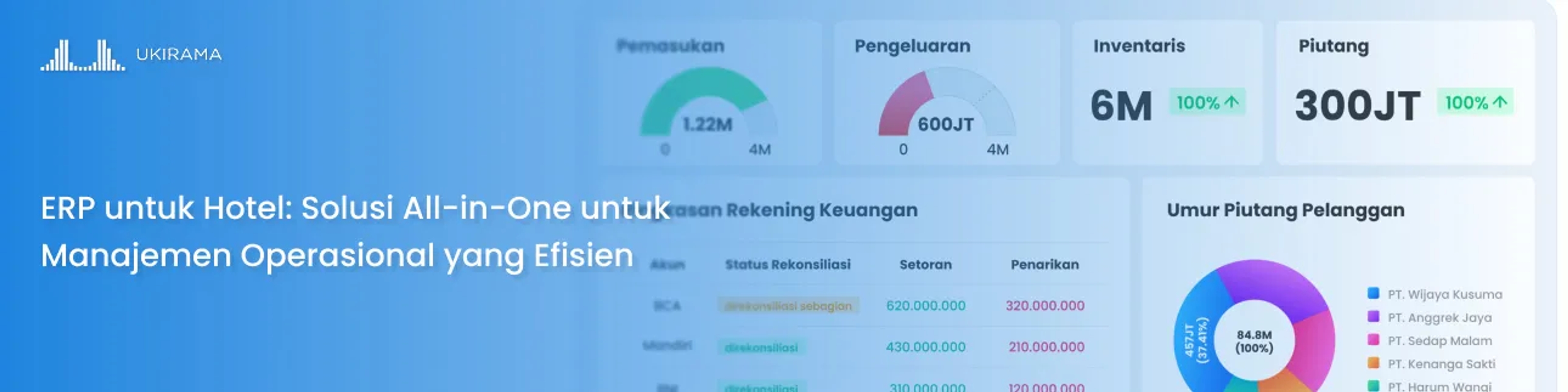 ERP untuk Hotel: Solusi All-in-One untuk Manajemen Operasional yang Efisien