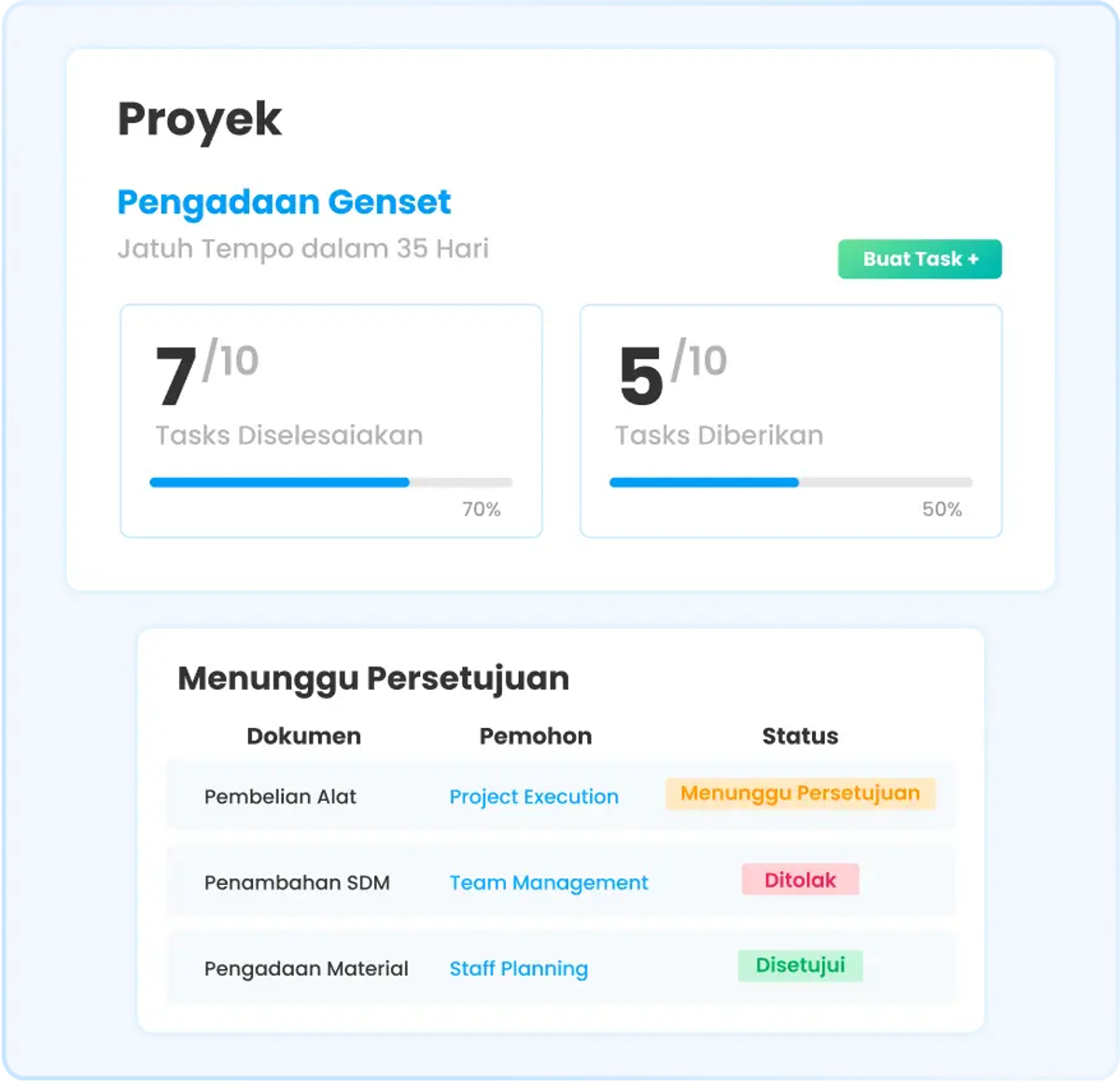 Ilustrasi fitur manajemen proyek di software Ukirama ERP